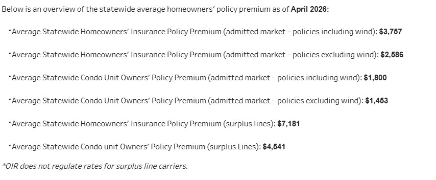 Average Homeowners Policy Premium Data